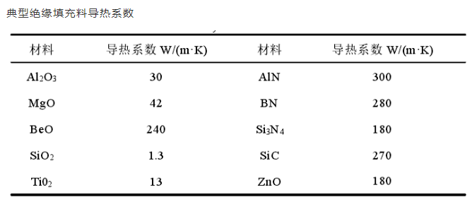 導熱系數(shù)