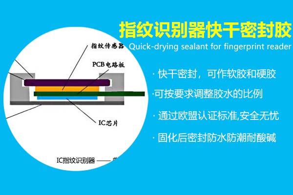 指紋識別器快干密封膠_慢干防水膠